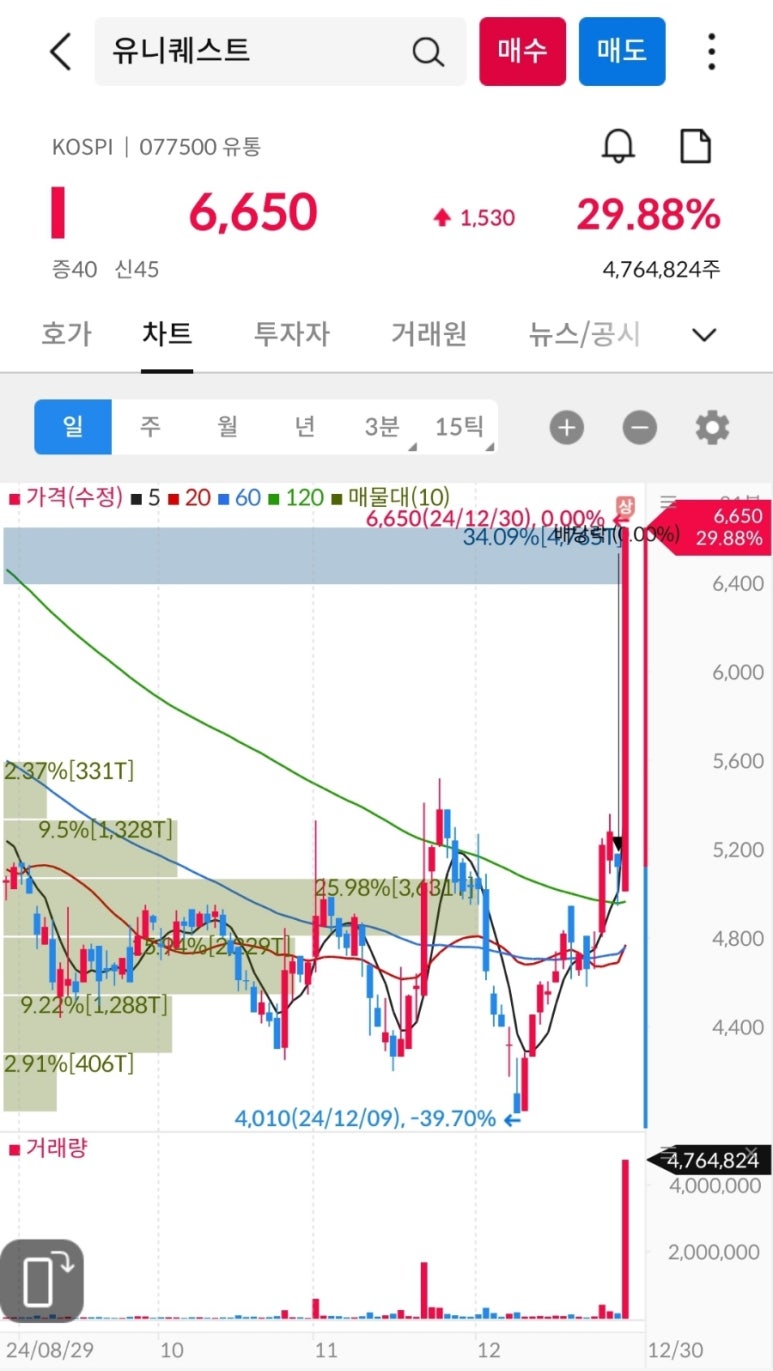 에코바이오홀딩스(주) 이미지