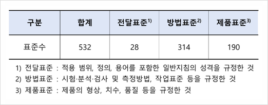KS푸드 이미지
