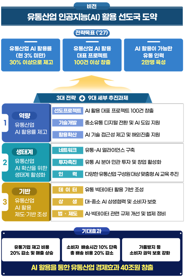 우리유통 이미지