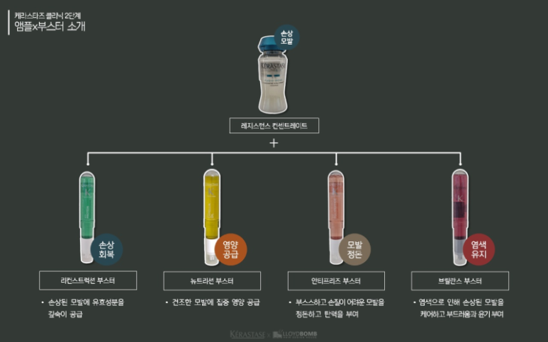 세라미용실 이미지