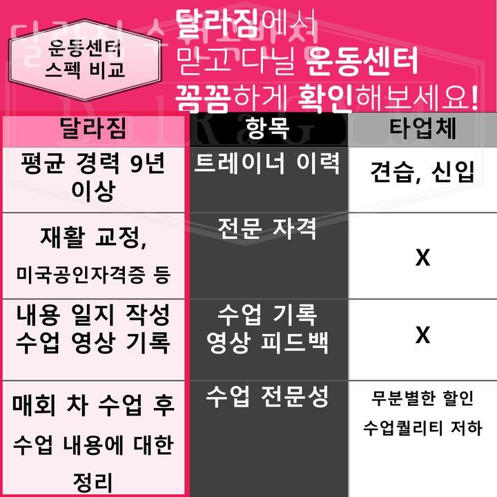 달라짐곡반점 이미지