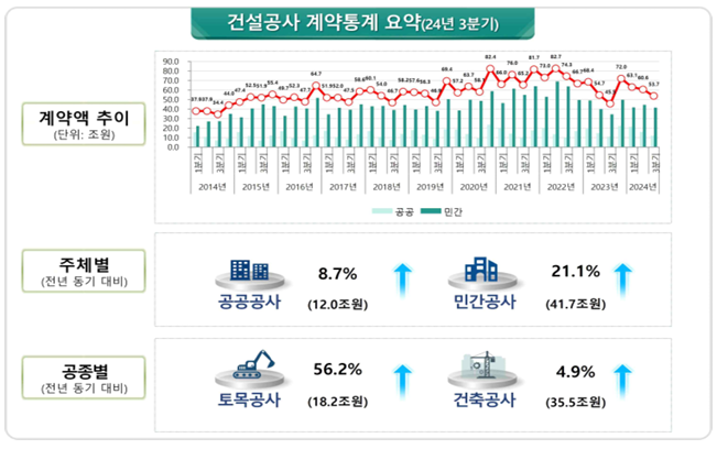 건설공사 이미지