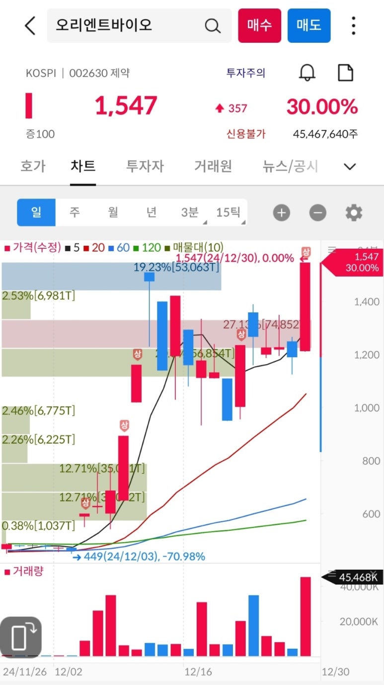 에코바이오홀딩스(주) 이미지
