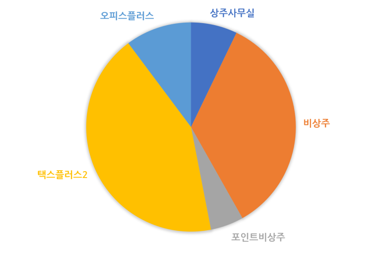 비즈온 이미지