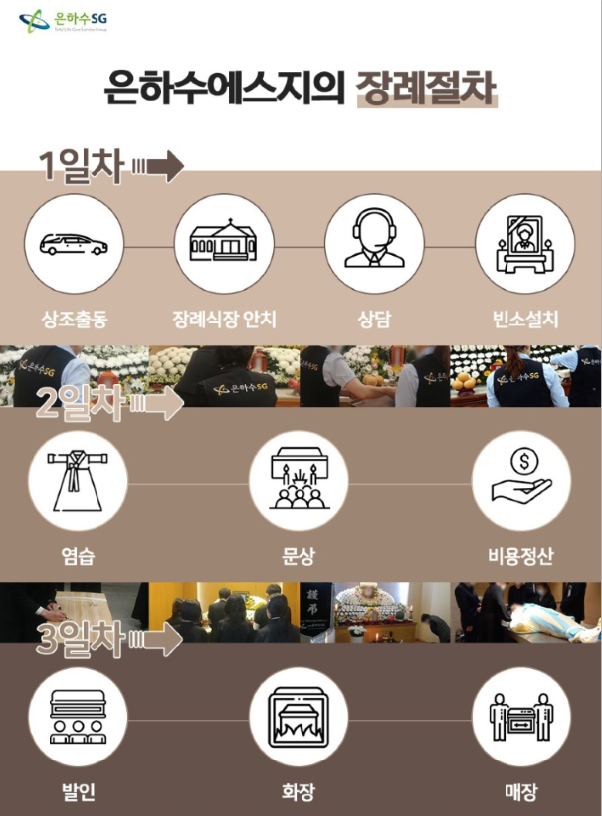 케이마디병원장례식장 이미지
