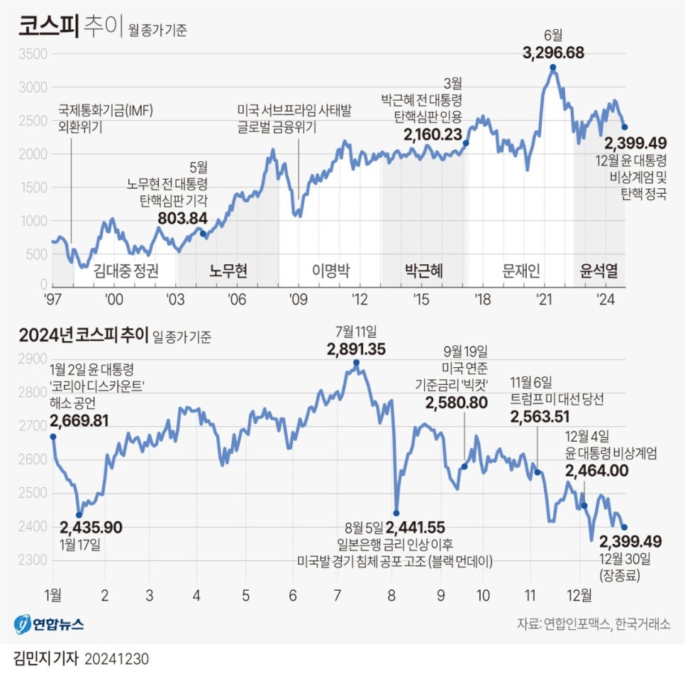 추이추이 이미지