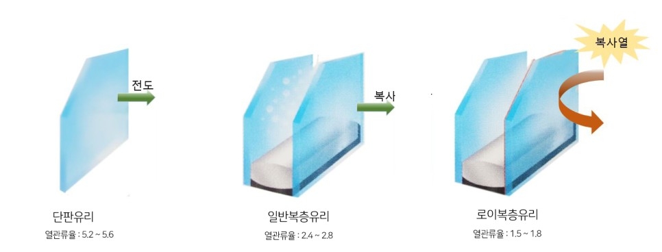 경북유리 이미지