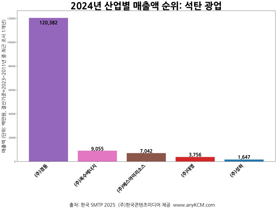 (주)대영에너지 이미지