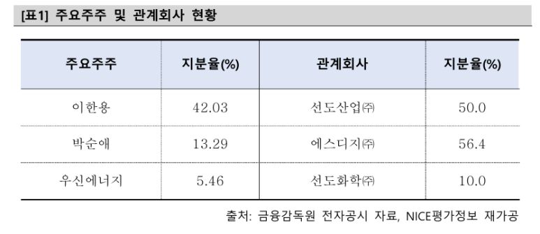 풍국주정공업(주) 이미지