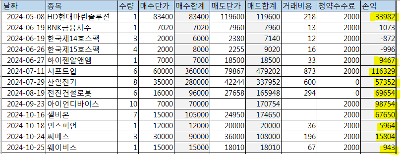 주식회사 고수들 이미지