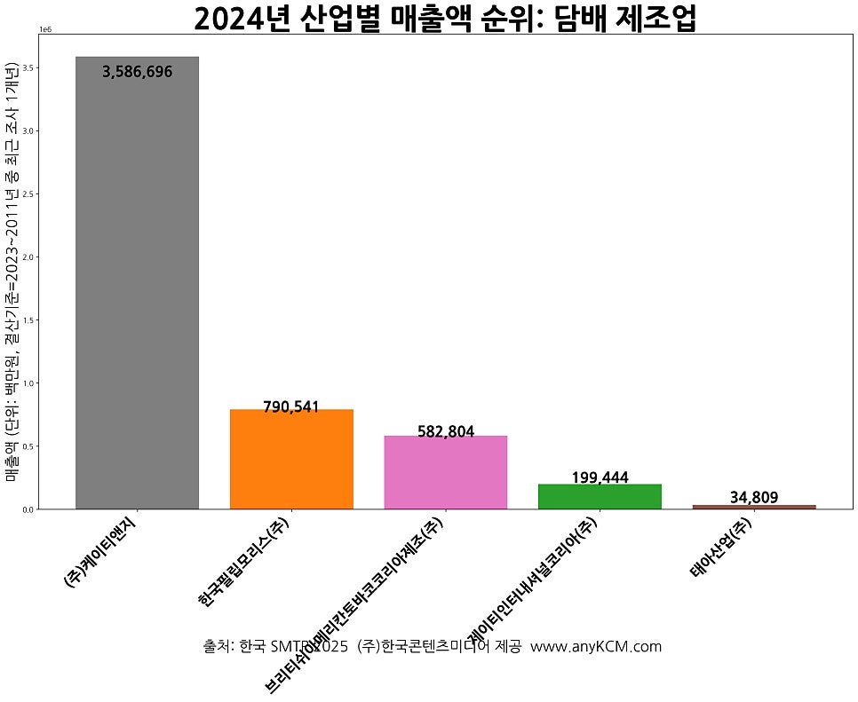 제이티글로벌(주) 이미지