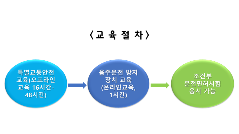한국도로 이미지
