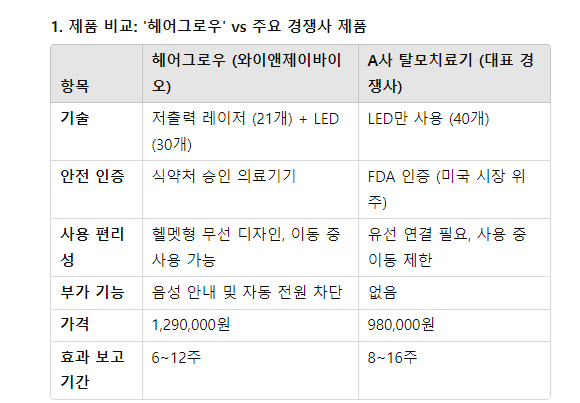 와이앤제이헤어 이미지