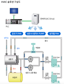 LS공조시스템 이미지