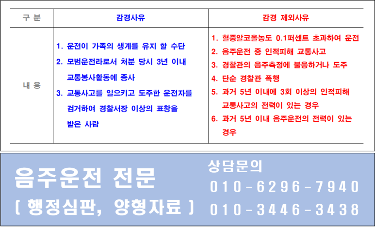 드림행정사사무소 이미지