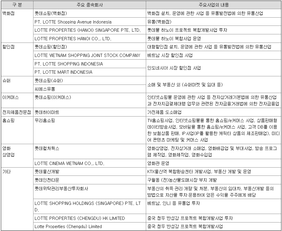 한화갤러리아(주) 명품관 이미지