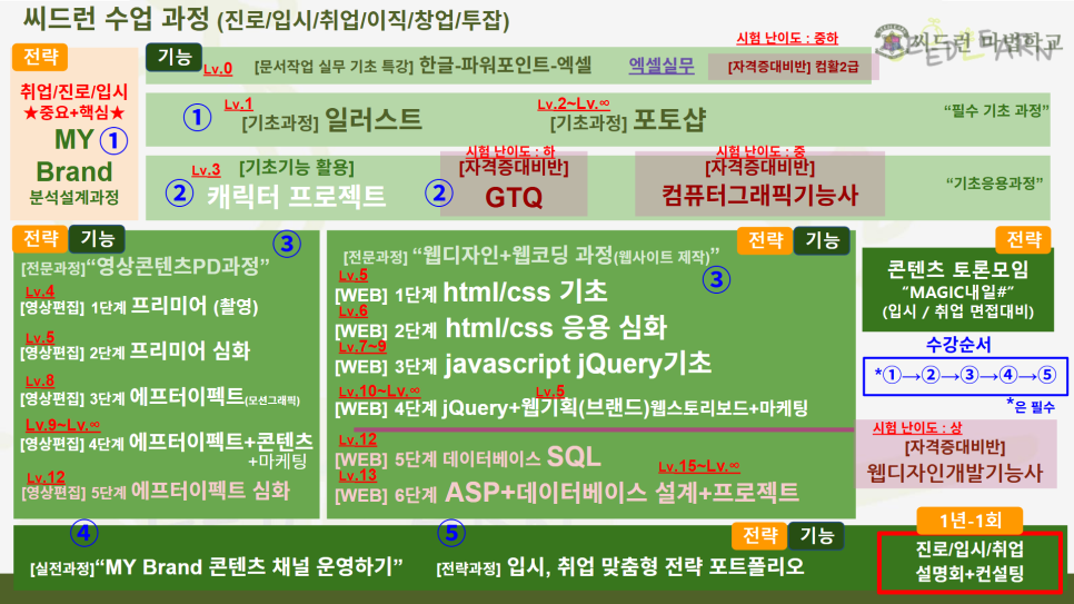 씨드런 이미지