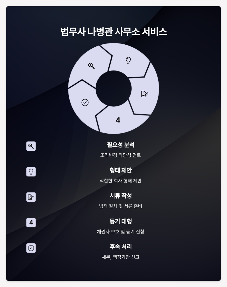법무사나병관사무소 이미지