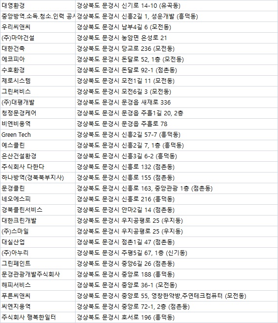 씨엔지용역 이미지