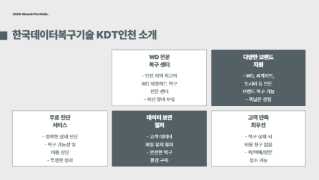 외장하드복구 이미지