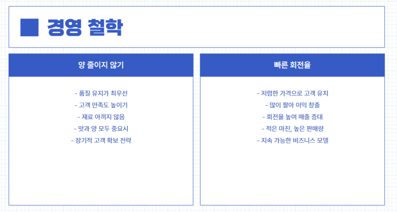 중화요리비룡 이미지