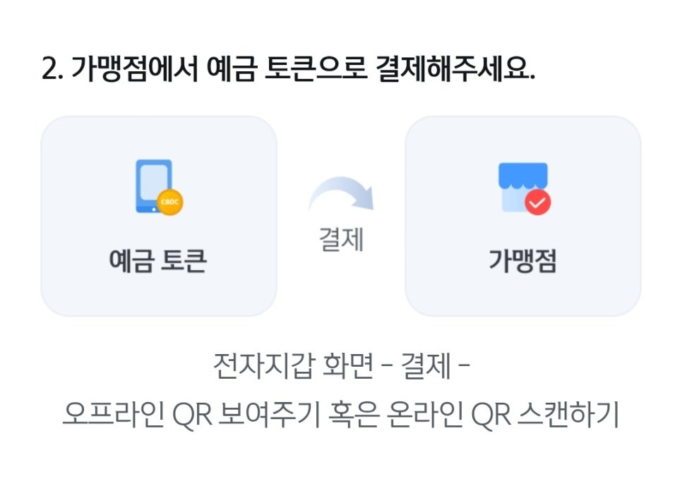 세븐일레븐 강화본점 이미지
