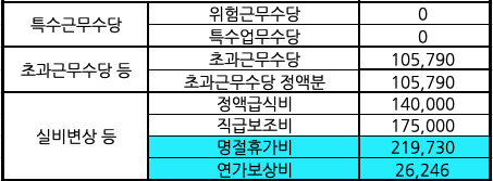 하마실비 이미지