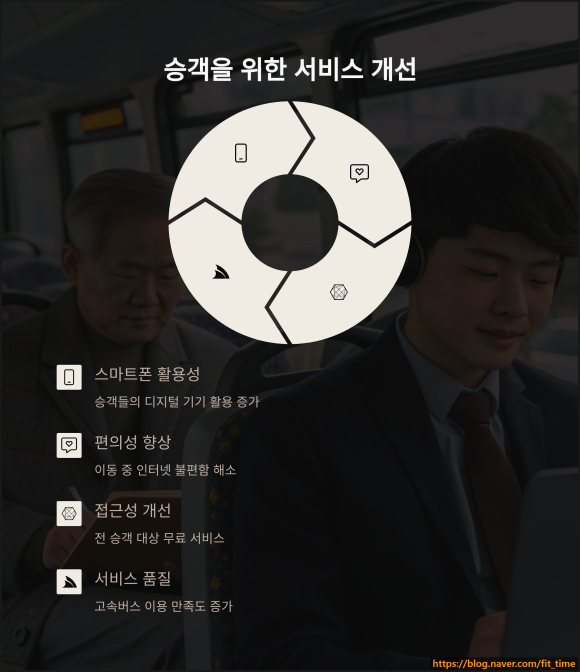 여행정보서비스 이미지