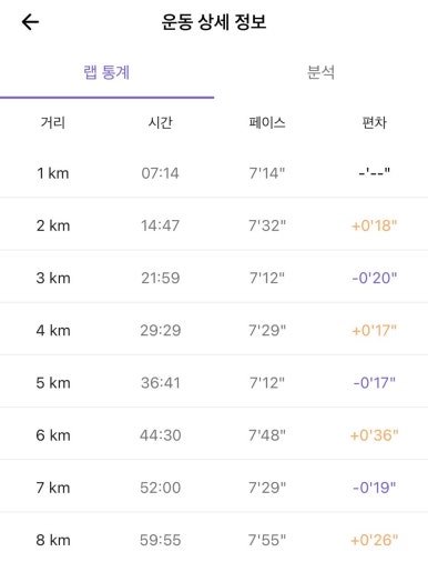 푸드조선 이미지