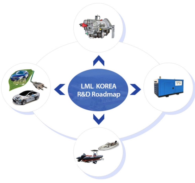 엘엠엘 이미지