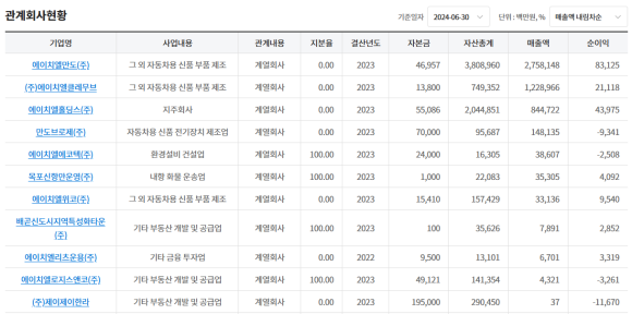 에이치엘에코텍(주) 이미지