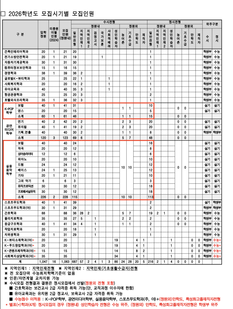 플레이어스실용음악학원 이미지