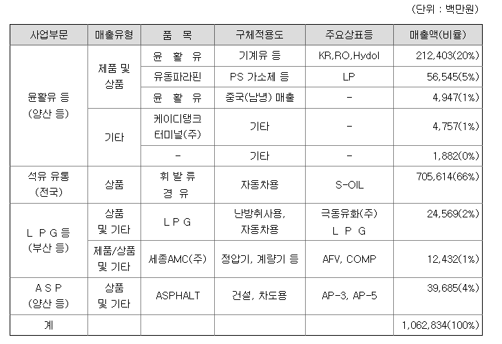 중부윤활유 이미지