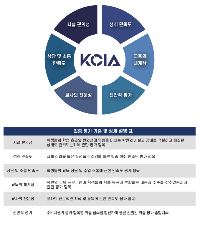 청화목공예아카데미학원 이미지