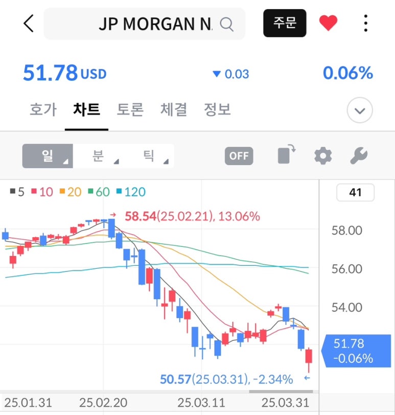 필립커뮤니케이션즈 이미지