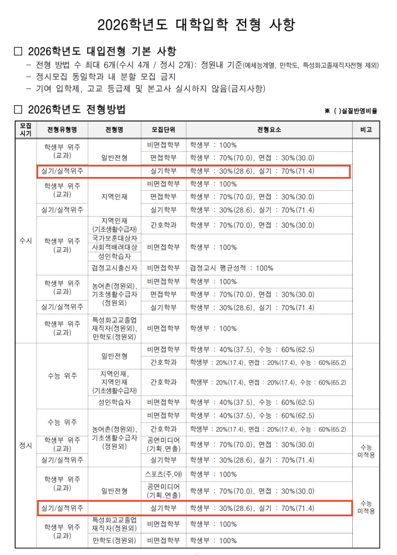 플레이어스실용음악학원 이미지