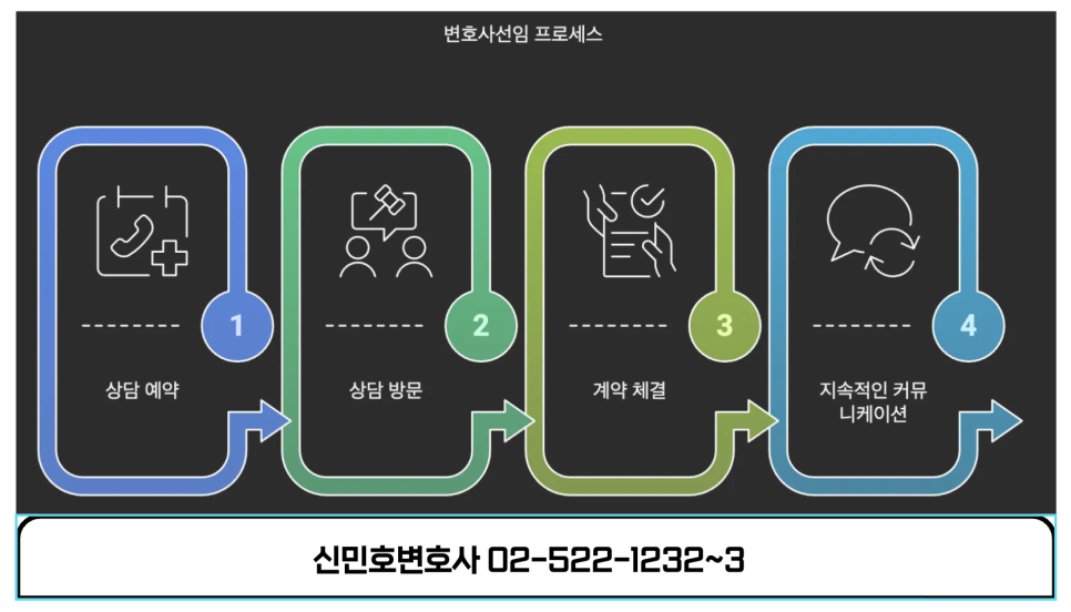 법무법인저스트 이미지
