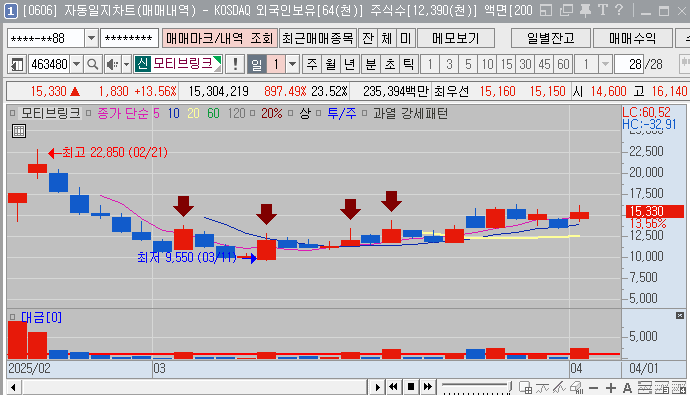모티브미장 이미지