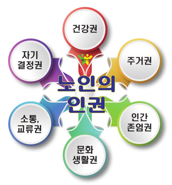 단원요양보호사교육원 이미지