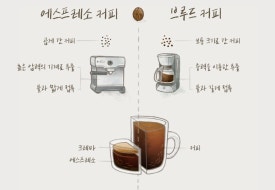 오늘의커피 이미지