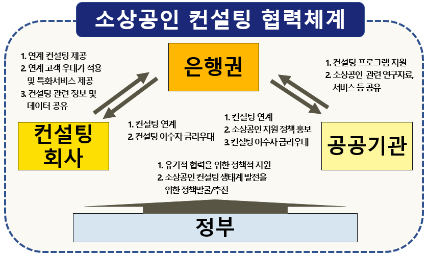 온컨설팅 이미지