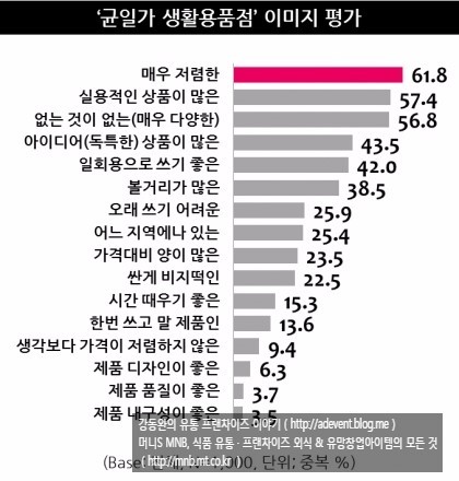 생활용품점 이미지