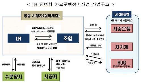 한길건축사사무소 이미지