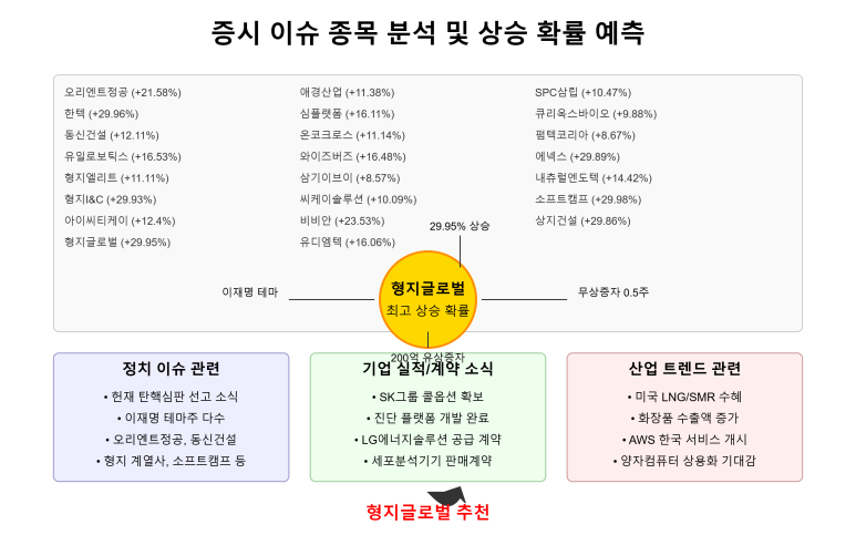 동신컴퓨터솔루션 이미지