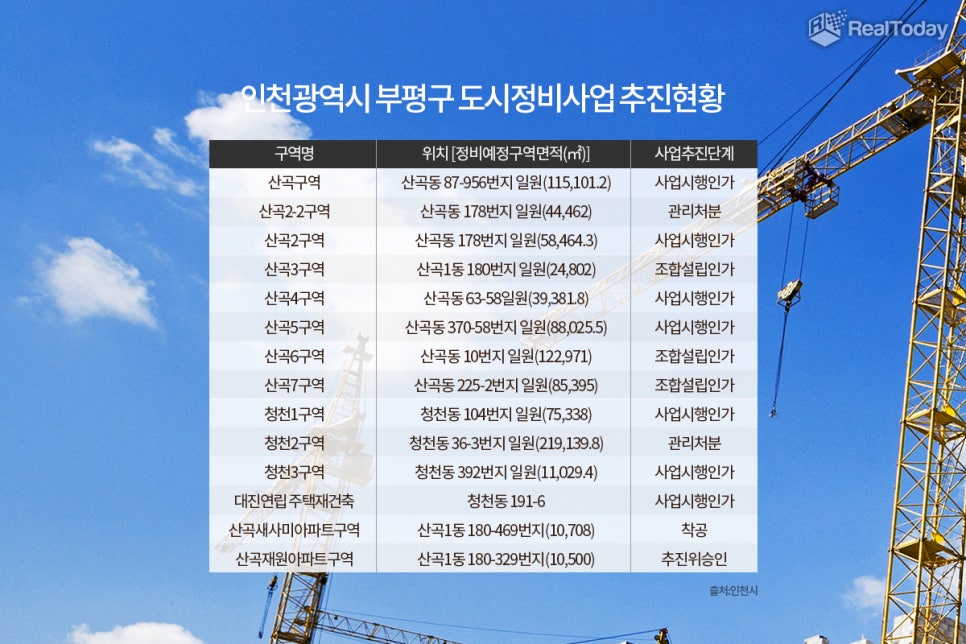 세림이용타운 이미지