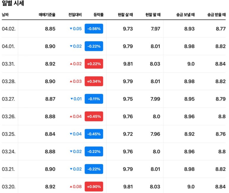 트래블로그 이미지