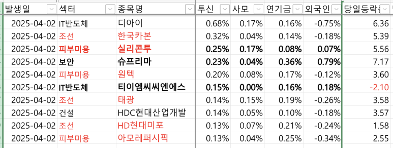 에스티엑스디앤씨 이미지