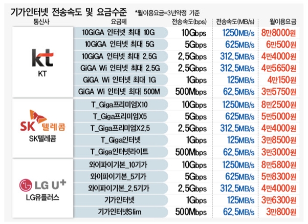 기가텔레콤 이미지
