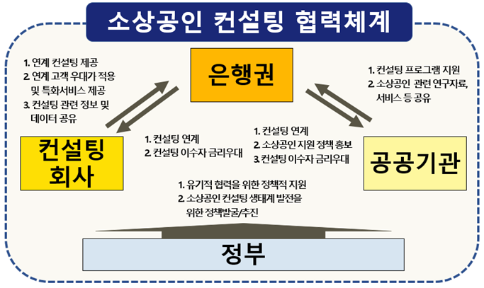 온컨설팅 이미지