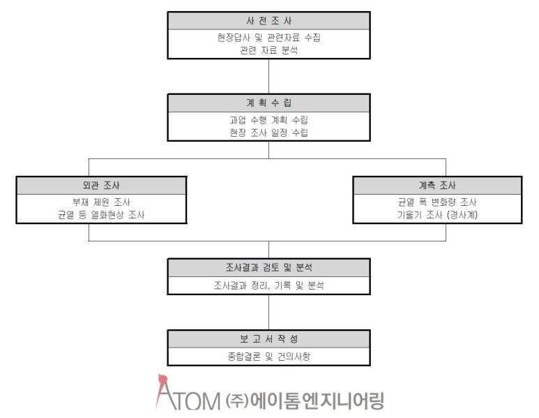 에이톰엔지니어링 이미지